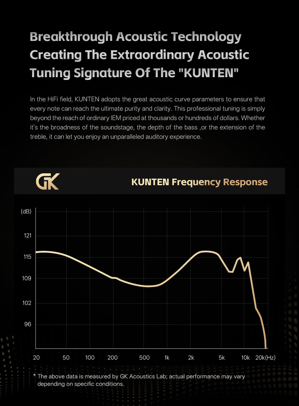 Advertisement for GK KUNTEN acoustic technology with frequency response graph and GK logo.