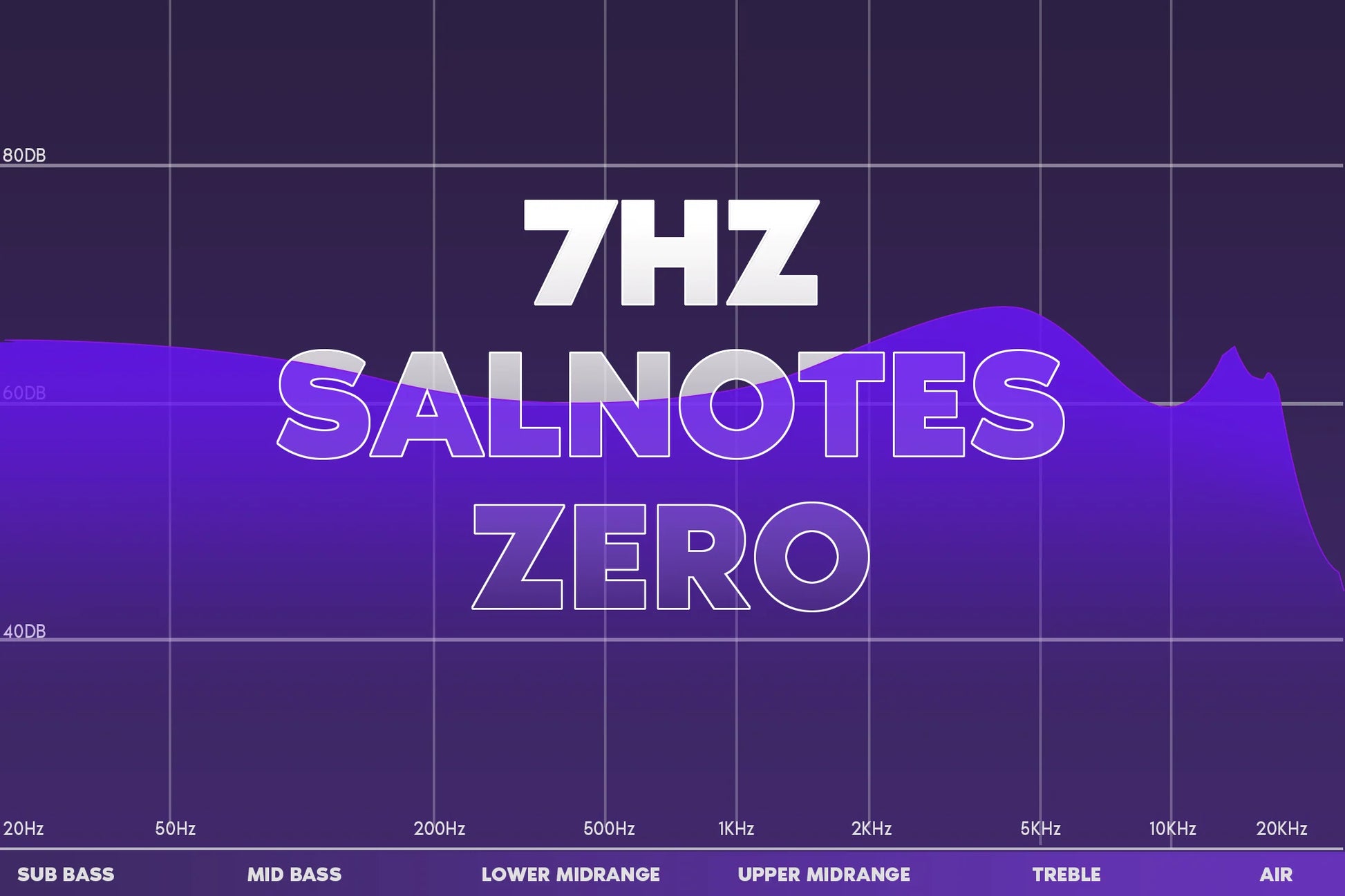 Frequency response graph of the salnotes zero