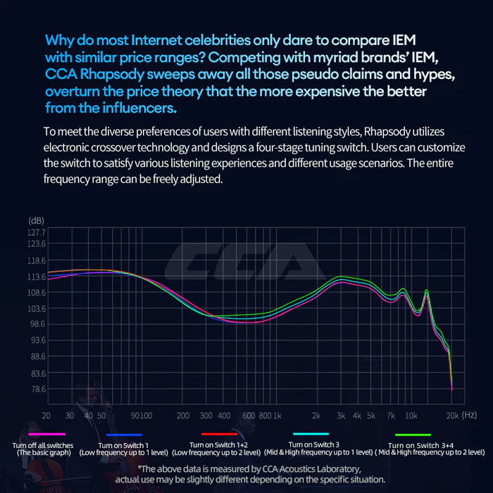 A dark blue infographic with text and a line graph explaining Rhapsody's electronic crossover technology and four-stage tuning switch. The text is in white and light blue, and the graph shows multiple colored lines representing different switch settings on a frequency response chart.