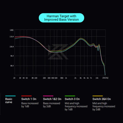 A black graphic showing a Harman target bass curve with multiple colored line versions labeled for different switch combinations, plus a legend at the bottom describing the basic curve and switch settings for the KZ castor Pro