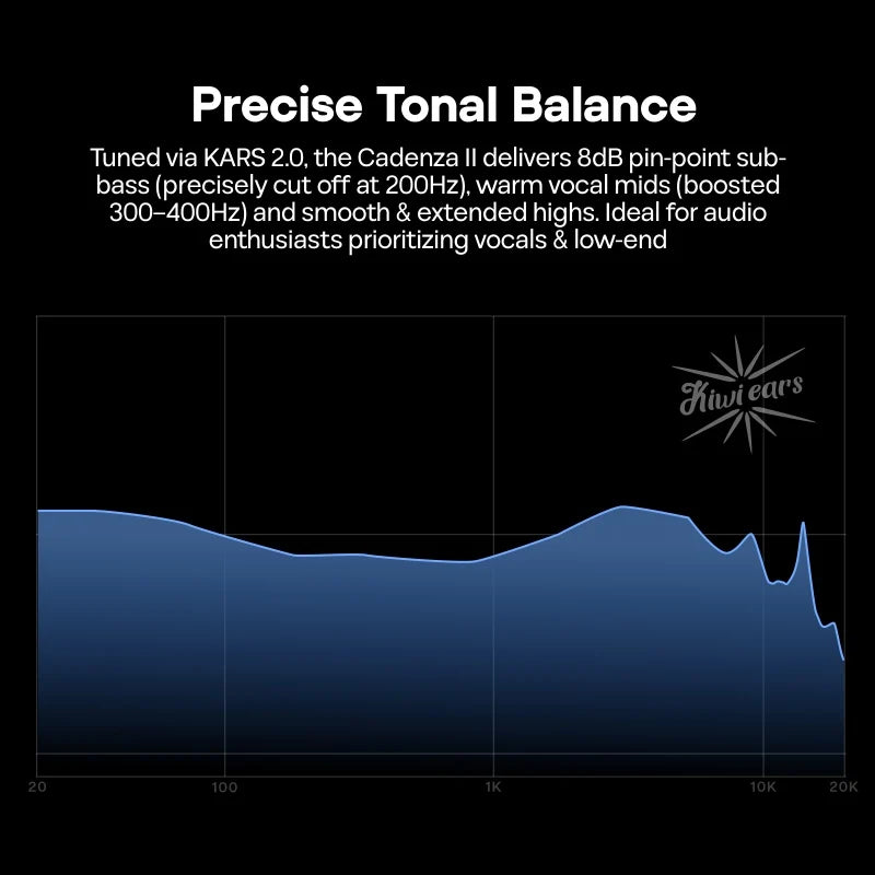 Audio tonal balance graph with text about audio performance on a black background