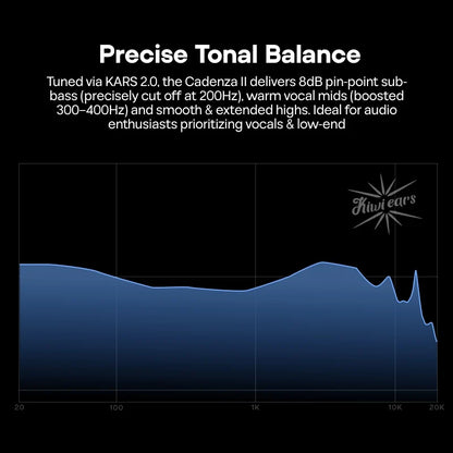 Audio tonal balance graph with text about audio performance on a black background