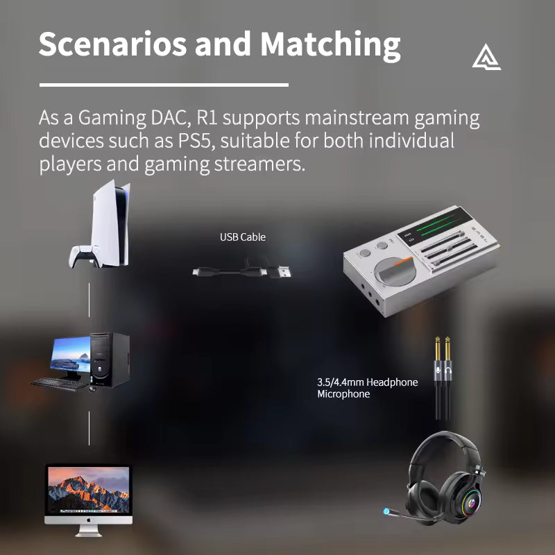 SMSL R1 DAC with several computers and gaming consoles shown