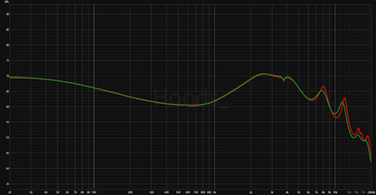 A black square graphic showing the frequency response for the Wan'er SG.