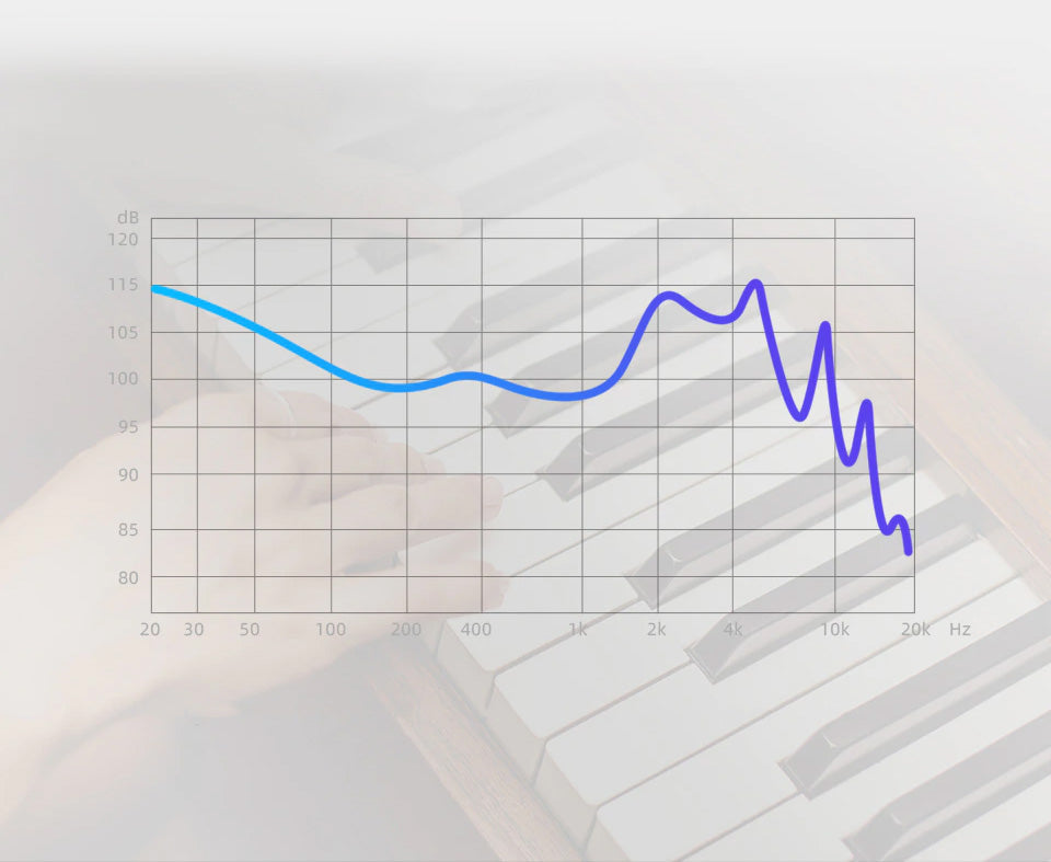 An audio frequency response graph for the EDX Pro 2 with a blue line plotted over a faint background image of piano keys and fingers, showing decibels on the y-axis and Hz on the x-axis.