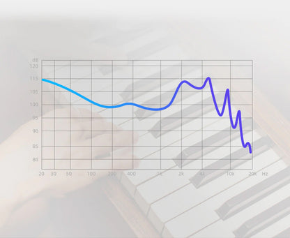 An audio frequency response graph for the EDX Pro 2 with a blue line plotted over a faint background image of piano keys and fingers, showing decibels on the y-axis and Hz on the x-axis.