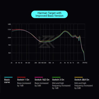 A black graphic showing a Harman target bass curve with multiple colored line versions labeled for different switch combinations, plus a legend at the bottom describing the basic curve and switch settings for the KZ castor Pro