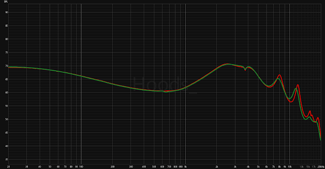 A black square graphic showing the frequency response for the Wan'er SG.