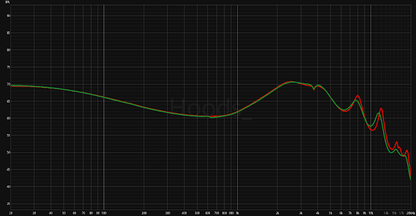 A black square graphic showing the frequency response for the Wan'er SG.